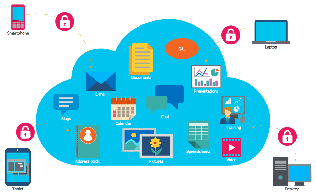 cloud computing