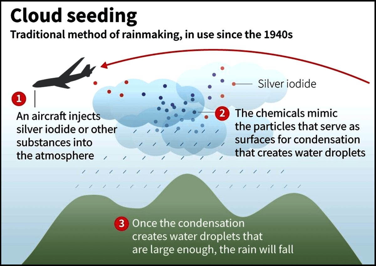 cloud seeding